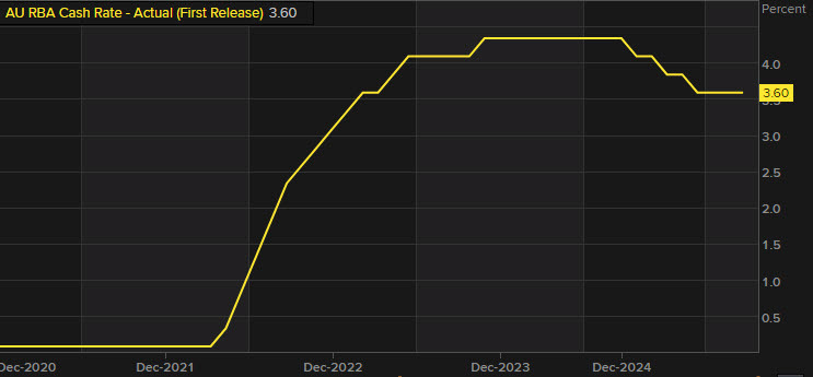 RBA cash target_id_8cb5d901-12df-458d-9d14-cbb63f439d45_original.jpg